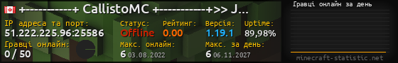 Юзербар 560x90 с графіком гравців онлайн для сервера 51.222.225.96:25586