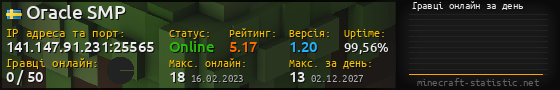 Юзербар 560x90 с графіком гравців онлайн для сервера 141.147.91.231:25565