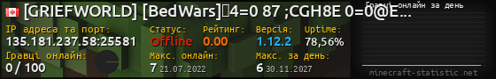 Юзербар 560x90 с графіком гравців онлайн для сервера 135.181.237.58:25581
