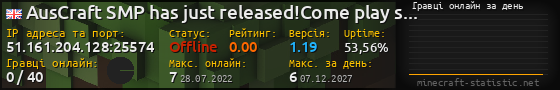 Юзербар 560x90 с графіком гравців онлайн для сервера 51.161.204.128:25574