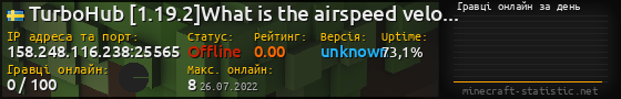 Юзербар 560x90 с графіком гравців онлайн для сервера 158.248.116.238:25565