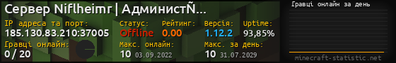 Юзербар 560x90 с графіком гравців онлайн для сервера 185.130.83.210:37005