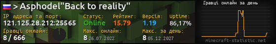 Юзербар 560x90 с графіком гравців онлайн для сервера 121.125.28.212:25565