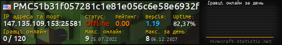 Юзербар 560x90 с графіком гравців онлайн для сервера 147.135.109.153:25581
