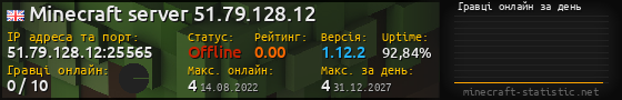 Юзербар 560x90 с графіком гравців онлайн для сервера 51.79.128.12:25565