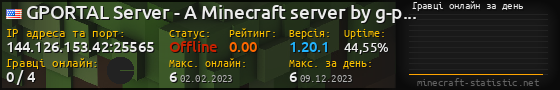 Юзербар 560x90 с графіком гравців онлайн для сервера 144.126.153.42:25565