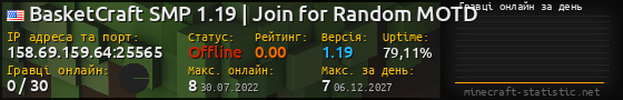 Юзербар 560x90 с графіком гравців онлайн для сервера 158.69.159.64:25565