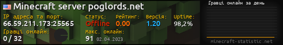 Юзербар 560x90 с графіком гравців онлайн для сервера 66.59.211.173:25565