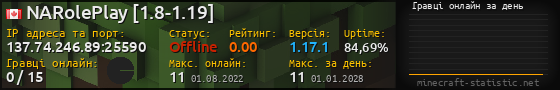 Юзербар 560x90 с графіком гравців онлайн для сервера 137.74.246.89:25590