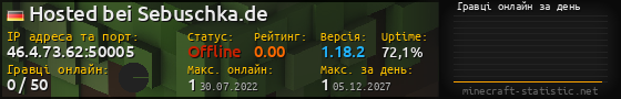 Юзербар 560x90 с графіком гравців онлайн для сервера 46.4.73.62:50005