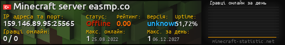 Юзербар 560x90 с графіком гравців онлайн для сервера 159.146.89.95:25565