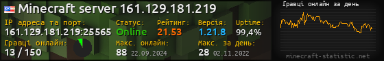 Юзербар 560x90 с графіком гравців онлайн для сервера 161.129.181.219:25565