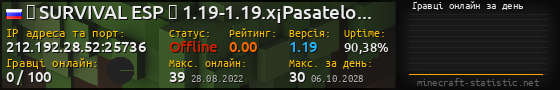 Юзербар 560x90 с графіком гравців онлайн для сервера 212.192.28.52:25736