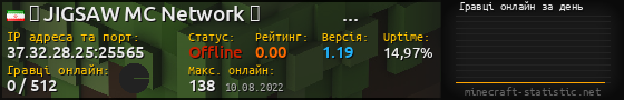 Юзербар 560x90 с графіком гравців онлайн для сервера 37.32.28.25:25565