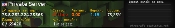 Юзербар 560x90 с графіком гравців онлайн для сервера 75.8.252.224:25565