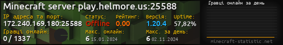 Юзербар 560x90 с графіком гравців онлайн для сервера 172.240.169.180:25588