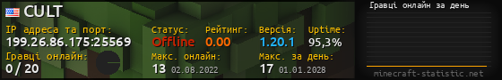 Юзербар 560x90 с графіком гравців онлайн для сервера 199.26.86.175:25569