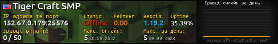 Юзербар 560x90 с графіком гравців онлайн для сервера 152.67.0.179:25576