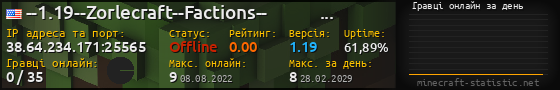 Юзербар 560x90 с графіком гравців онлайн для сервера 38.64.234.171:25565