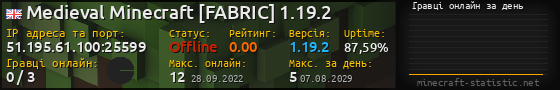 Юзербар 560x90 с графіком гравців онлайн для сервера 51.195.61.100:25599