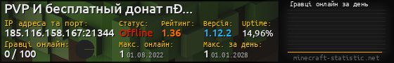 Юзербар 560x90 с графіком гравців онлайн для сервера 185.116.158.167:21344