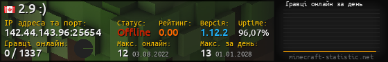 Юзербар 560x90 с графіком гравців онлайн для сервера 142.44.143.96:25654