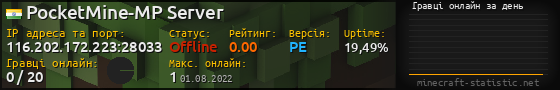 Юзербар 560x90 с графіком гравців онлайн для сервера 116.202.172.223:28033