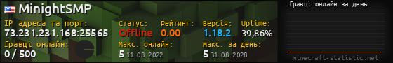 Юзербар 560x90 с графіком гравців онлайн для сервера 73.231.231.168:25565