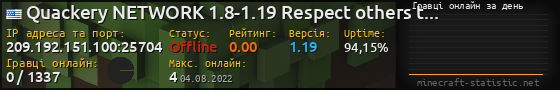 Юзербар 560x90 с графіком гравців онлайн для сервера 209.192.151.100:25704