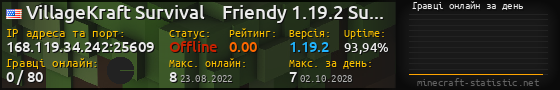 Юзербар 560x90 с графіком гравців онлайн для сервера 168.119.34.242:25609