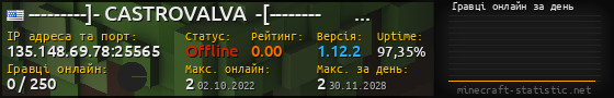 Юзербар 560x90 с графіком гравців онлайн для сервера 135.148.69.78:25565