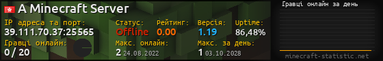 Юзербар 560x90 с графіком гравців онлайн для сервера 39.111.70.37:25565