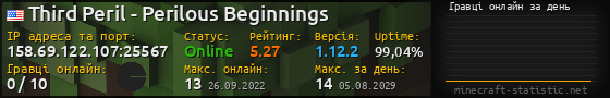 Юзербар 560x90 с графіком гравців онлайн для сервера 158.69.122.107:25567