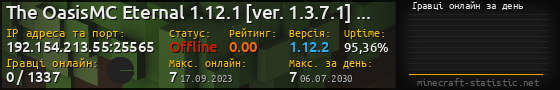 Юзербар 560x90 с графіком гравців онлайн для сервера 192.154.213.55:25565