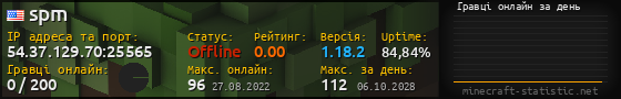 Юзербар 560x90 с графіком гравців онлайн для сервера 54.37.129.70:25565