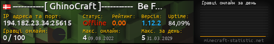 Юзербар 560x90 с графіком гравців онлайн для сервера 194.182.23.34:25615