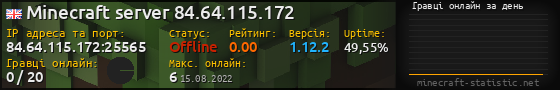 Юзербар 560x90 с графіком гравців онлайн для сервера 84.64.115.172:25565