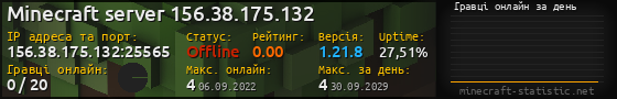 Юзербар 560x90 с графіком гравців онлайн для сервера 156.38.175.132:25565