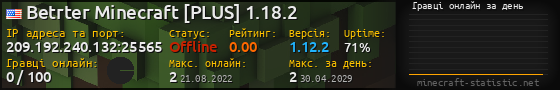 Юзербар 560x90 с графіком гравців онлайн для сервера 209.192.240.132:25565