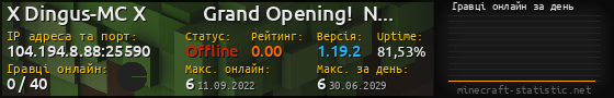 Юзербар 560x90 с графіком гравців онлайн для сервера 104.194.8.88:25590