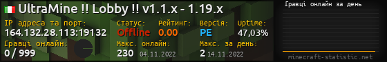 Юзербар 560x90 с графіком гравців онлайн для сервера 164.132.28.113:19132