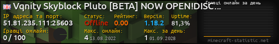 Юзербар 560x90 с графіком гравців онлайн для сервера 51.81.235.111:25603