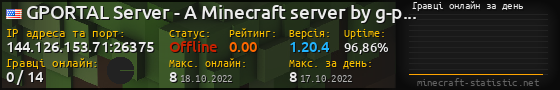 Юзербар 560x90 с графіком гравців онлайн для сервера 144.126.153.71:26375