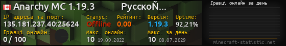 Юзербар 560x90 с графіком гравців онлайн для сервера 135.181.237.40:25624