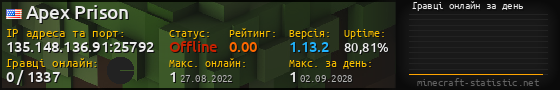 Юзербар 560x90 с графіком гравців онлайн для сервера 135.148.136.91:25792