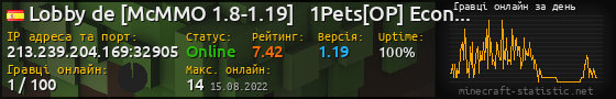 Юзербар 560x90 с графіком гравців онлайн для сервера 213.239.204.169:32905