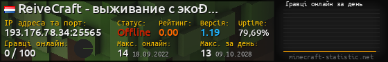 Юзербар 560x90 с графіком гравців онлайн для сервера 193.176.78.34:25565