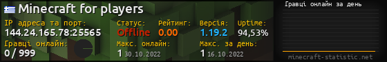 Юзербар 560x90 с графіком гравців онлайн для сервера 144.24.165.78:25565