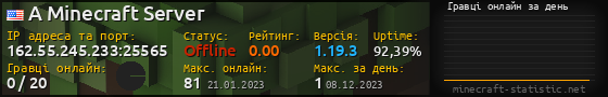 Юзербар 560x90 с графіком гравців онлайн для сервера 162.55.245.233:25565