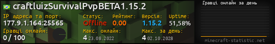 Юзербар 560x90 с графіком гравців онлайн для сервера 177.9.1.164:25565